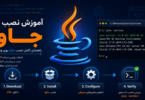 java installing cover