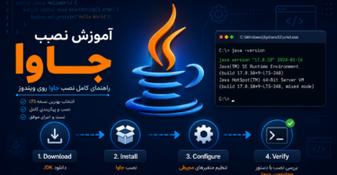 java installing cover