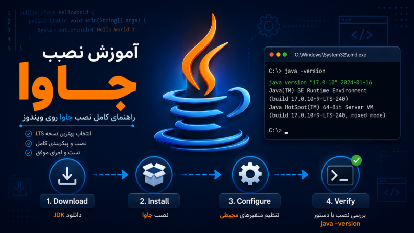 java installing cover