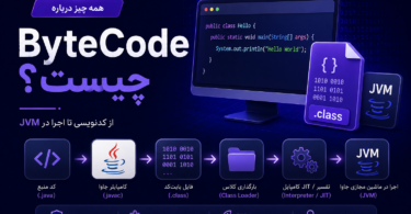bytecode