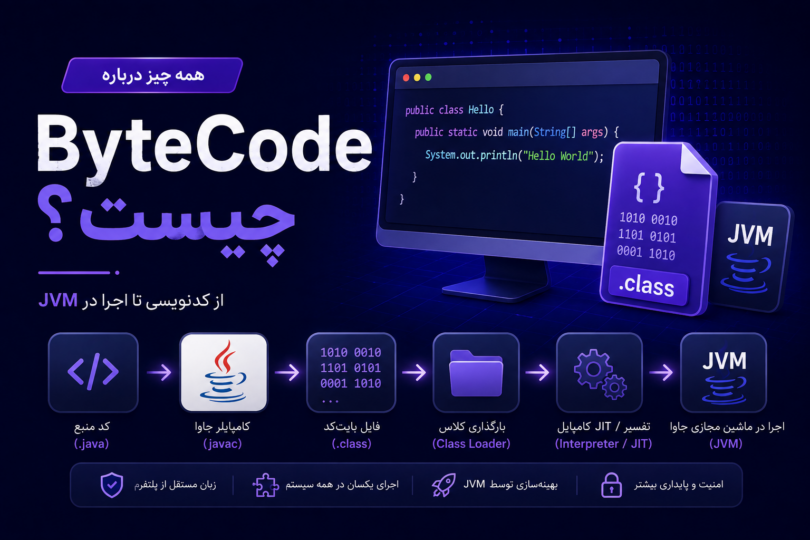 bytecode