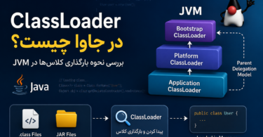 classloader