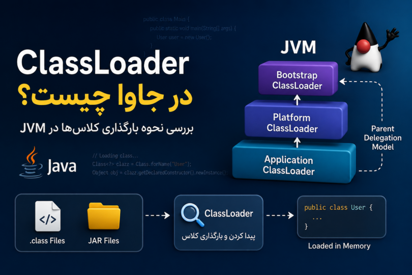 classloader
